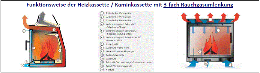 4-Kamineinsatz mit Garantie,Kamineinsatz Austauschpflicht,Kamineinsatz BimschV2